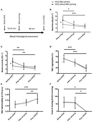 Priming With Red Blood Cells Allows Red Blood Cell Exchange for Sickle Cell Disease in Low-Weight Children